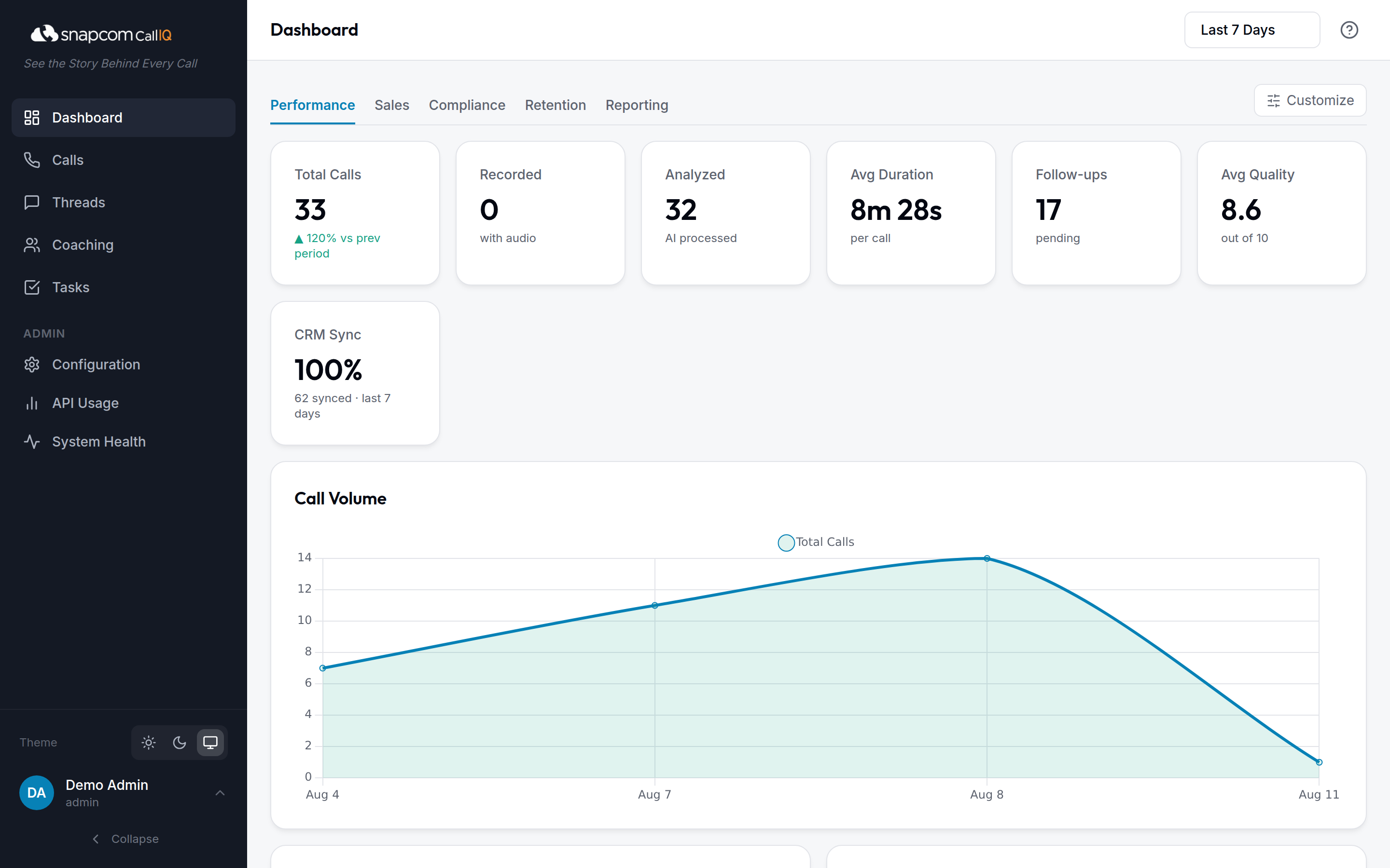 CallIQ performance dashboard